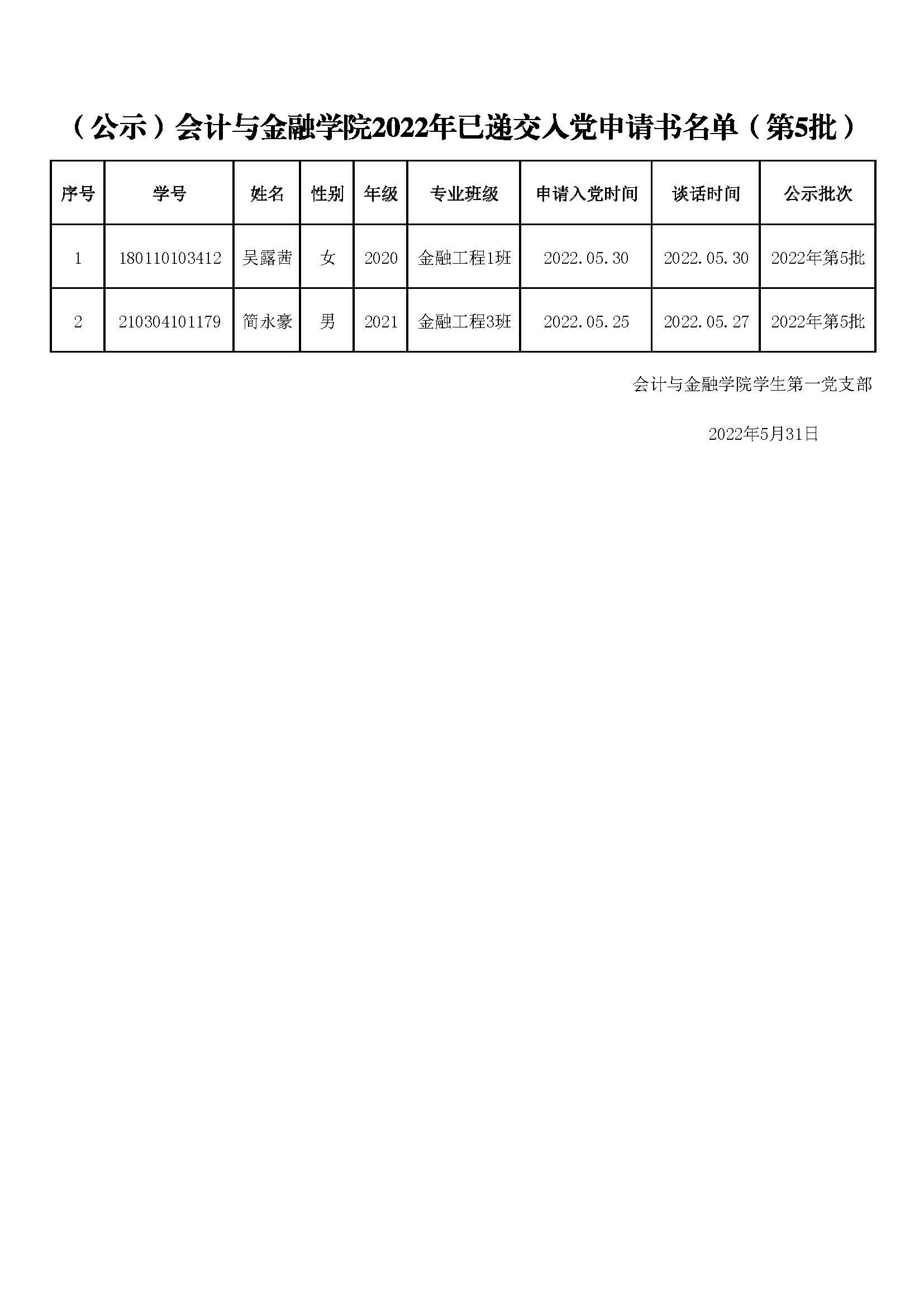 （公示）会计与金融学院2022年已递交入党申请书名单（第5批）.jpg