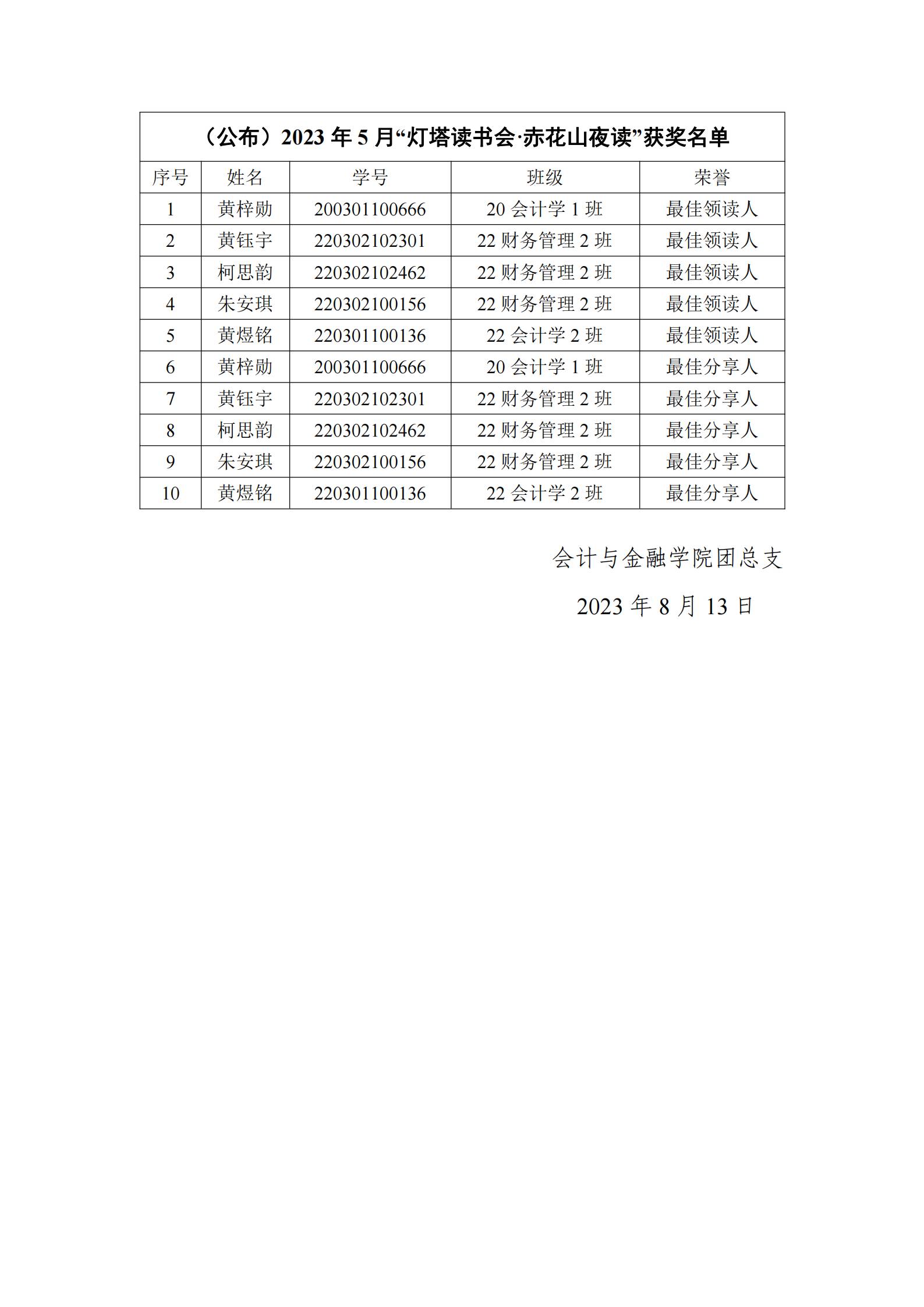 （公布）2023年5月“灯塔读书会·赤花山夜读”读书分享会获奖名单_00(1)(1).jpg