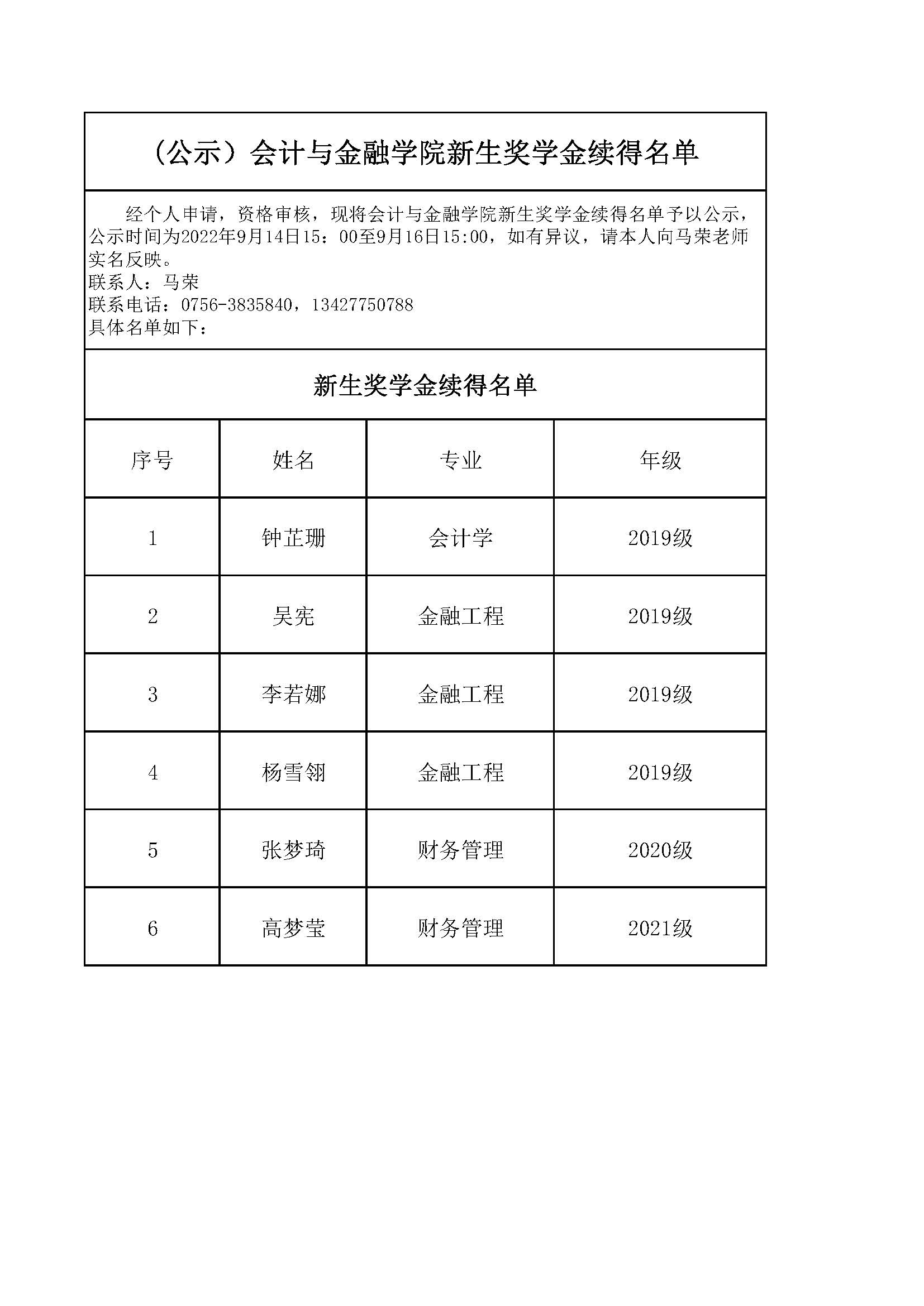 (公示）会计与金融学院新生奖学金续得名单(1).jpg