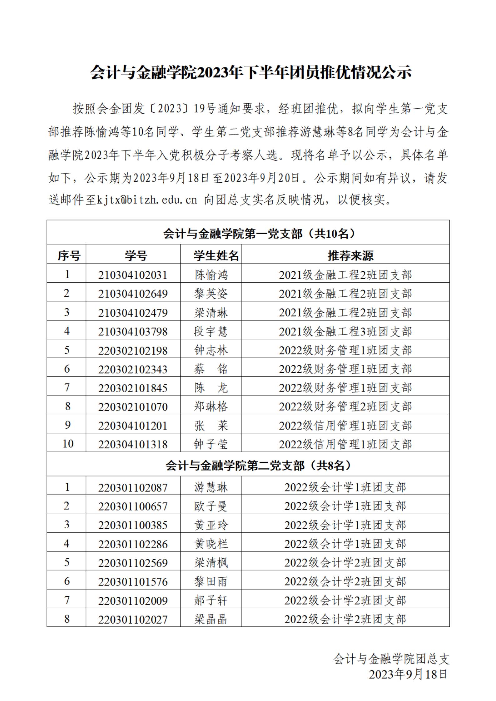 会计与金融学院2023年下半年团员推优情况公示_00(1).jpg