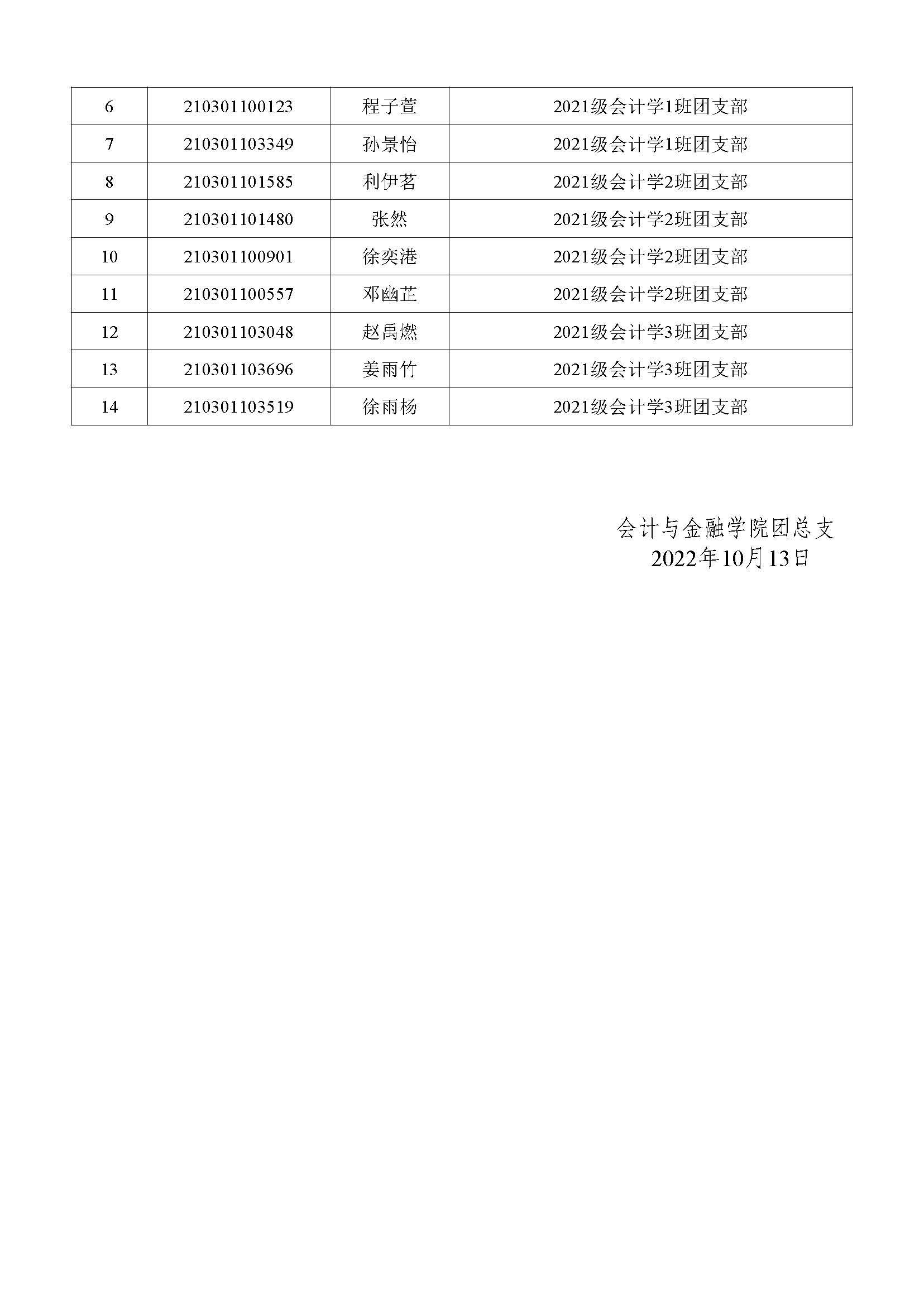 会计与金融学院2022年下半年团员推优情况公示_页面_2.jpg