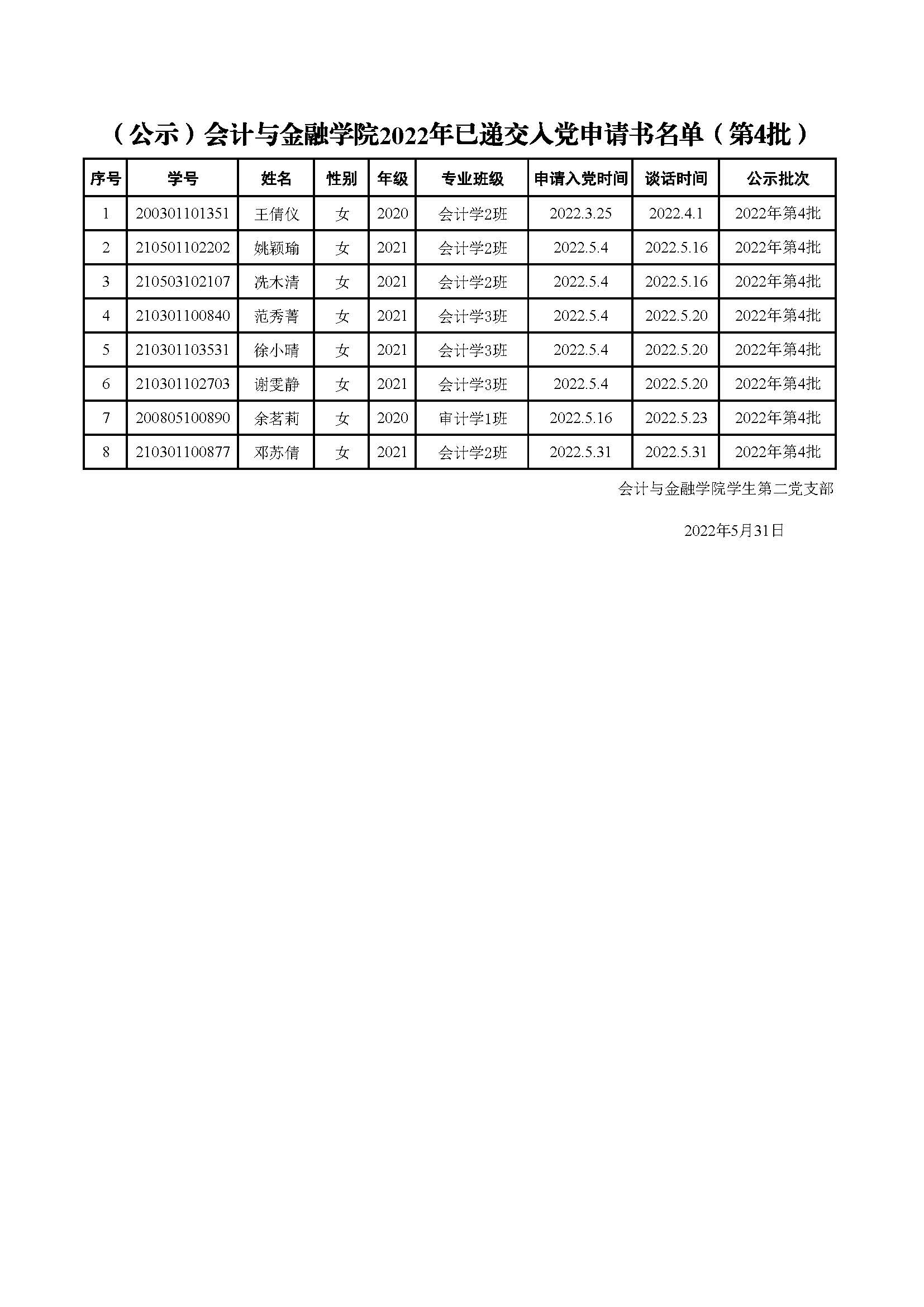 （公示）会计与金融学院2022年已递交入党申请书名单（第4批）.jpg