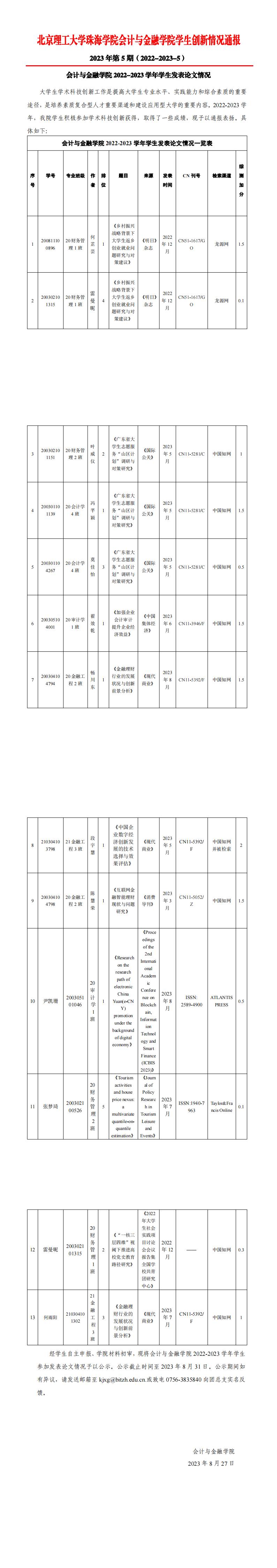 （公示）2023年第5期《会计与金融学院学生创新情况通报》（发表论文）_00(1).jpg