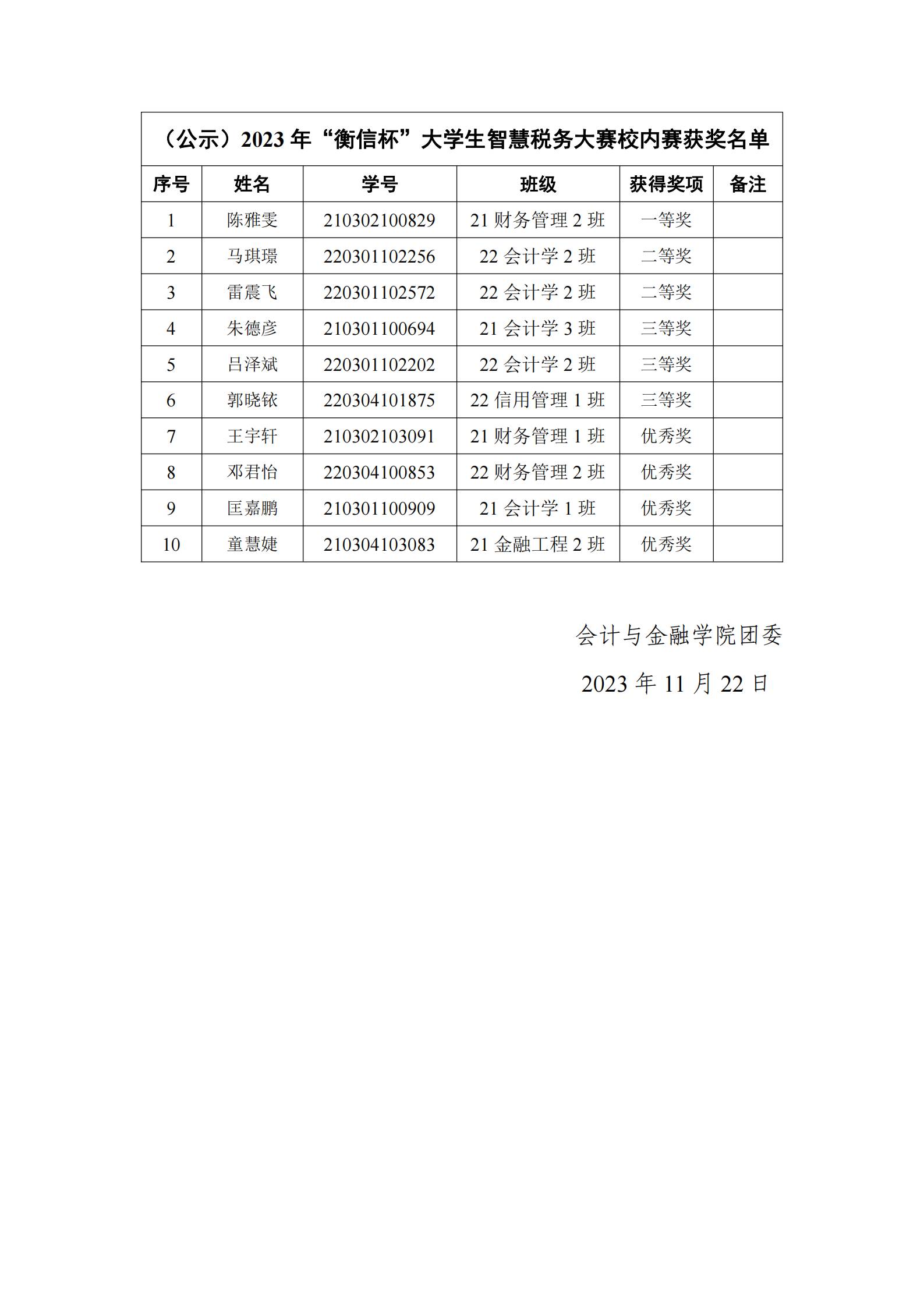 （公示）2023年“衡信杯”大学生智慧税务大赛校内赛获奖名单_00(1).jpg