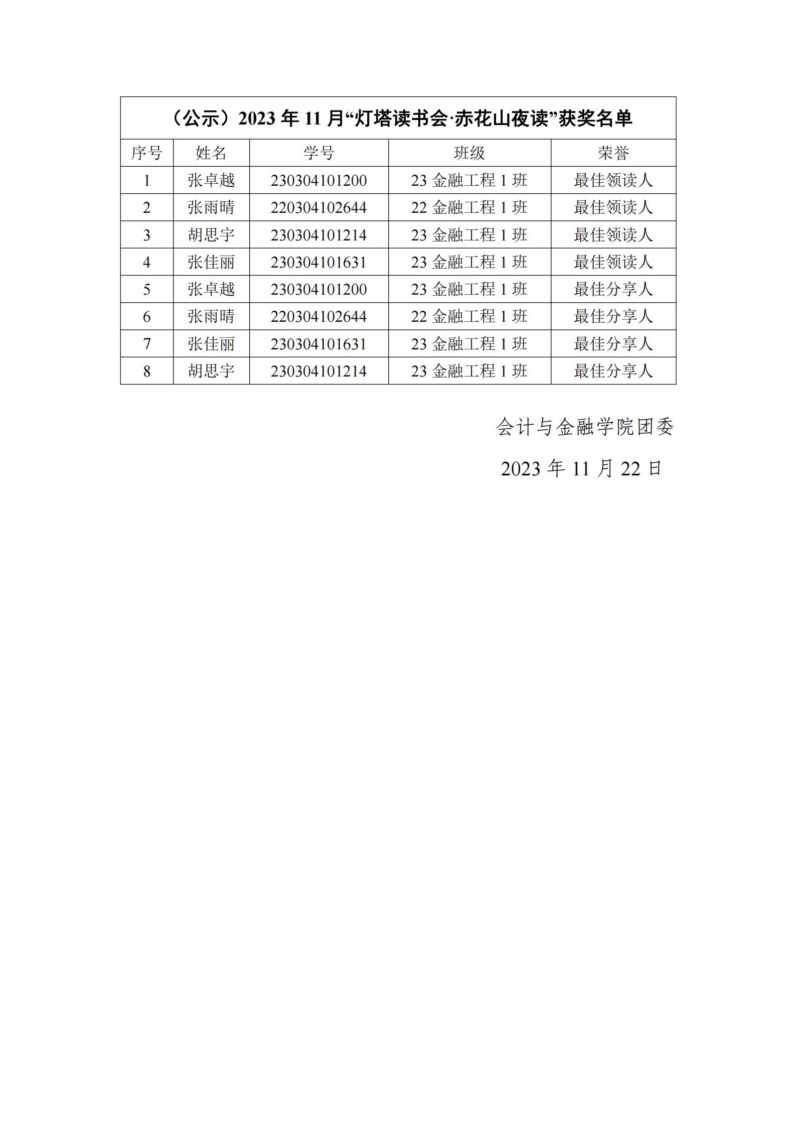 （公示）2023年11月“灯塔读书会·赤花山夜读”读书分享会获奖名单_00(1).jpg