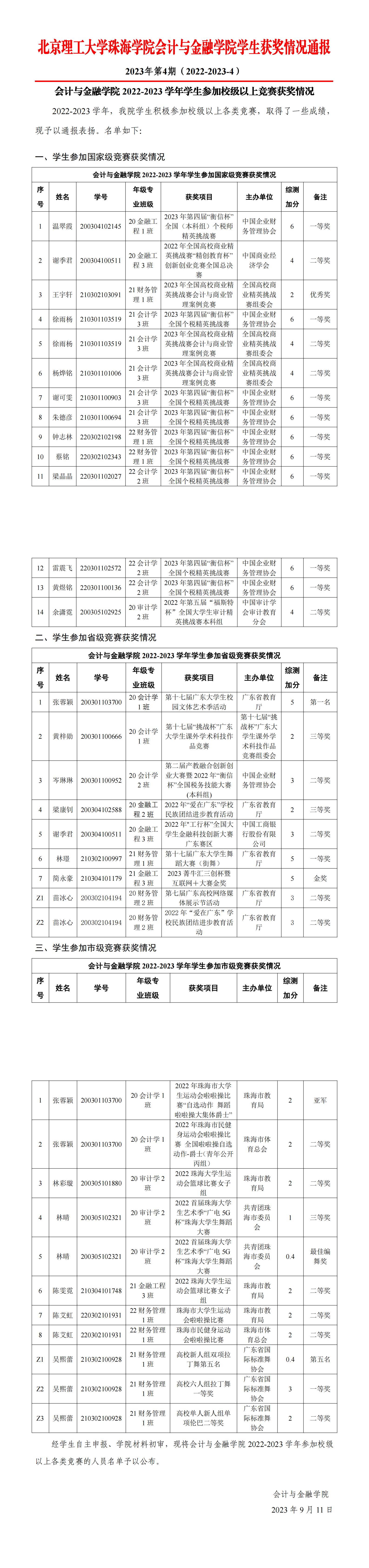 （公布）2023年第4期《会计与金融学院学生获奖情况通报》（校级以上竞赛获奖）_00(1).jpg