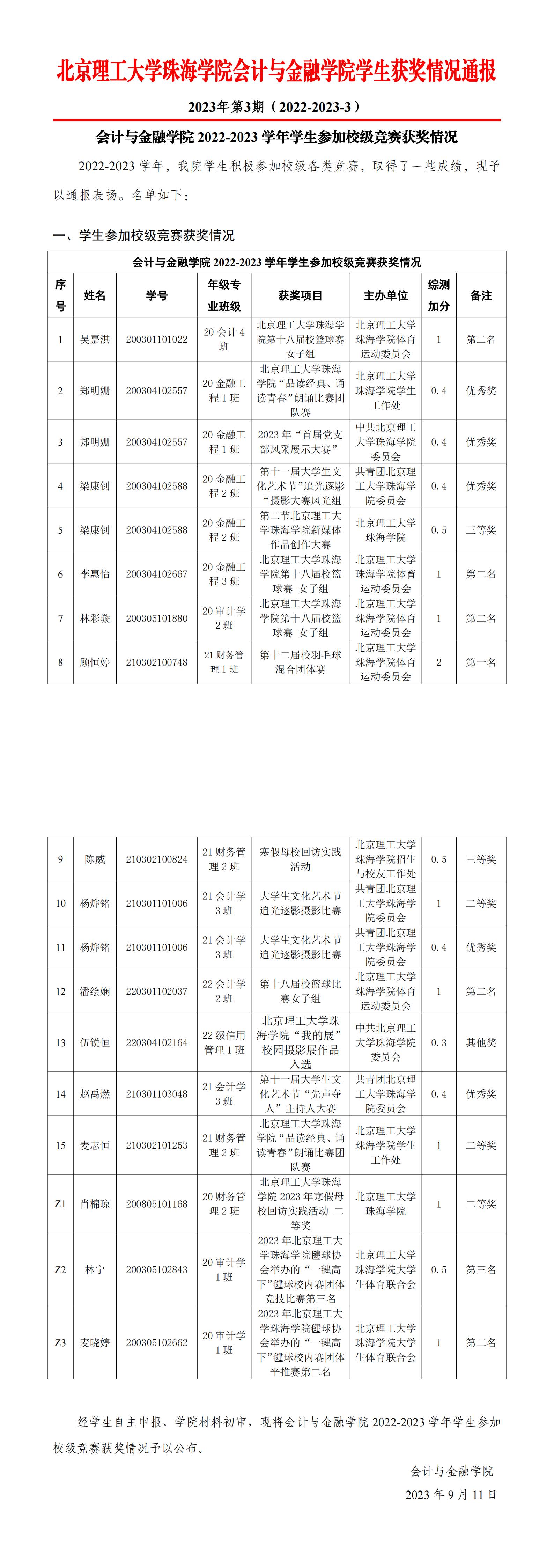 （公布）2023年第3期《会计与金融学院学生获奖情况通报》（校级竞赛获奖）_00(1)(1).jpg