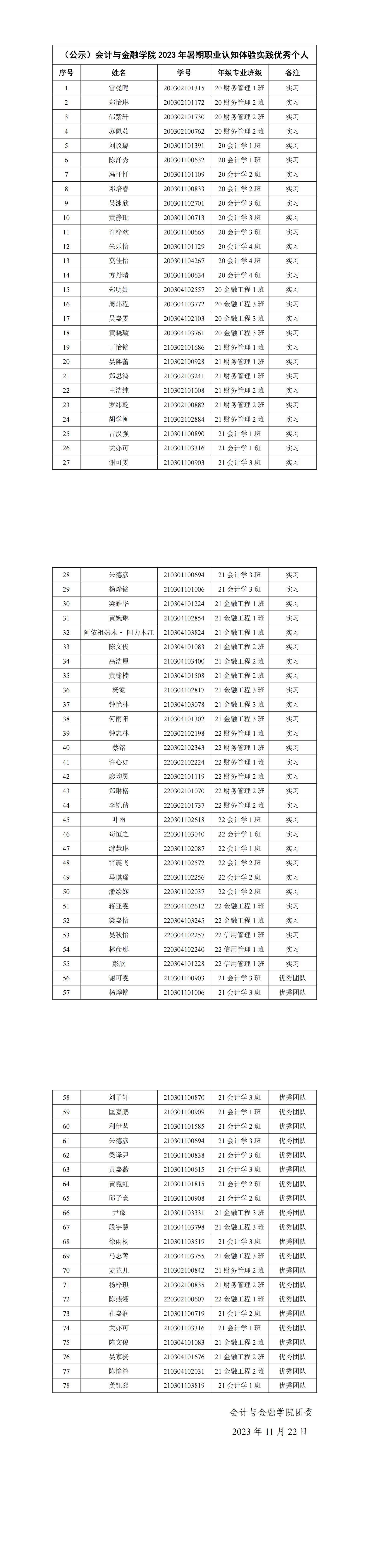 （公示）会计与金融学院2023年暑期职业认知体验实践优秀个人_00(1).jpg