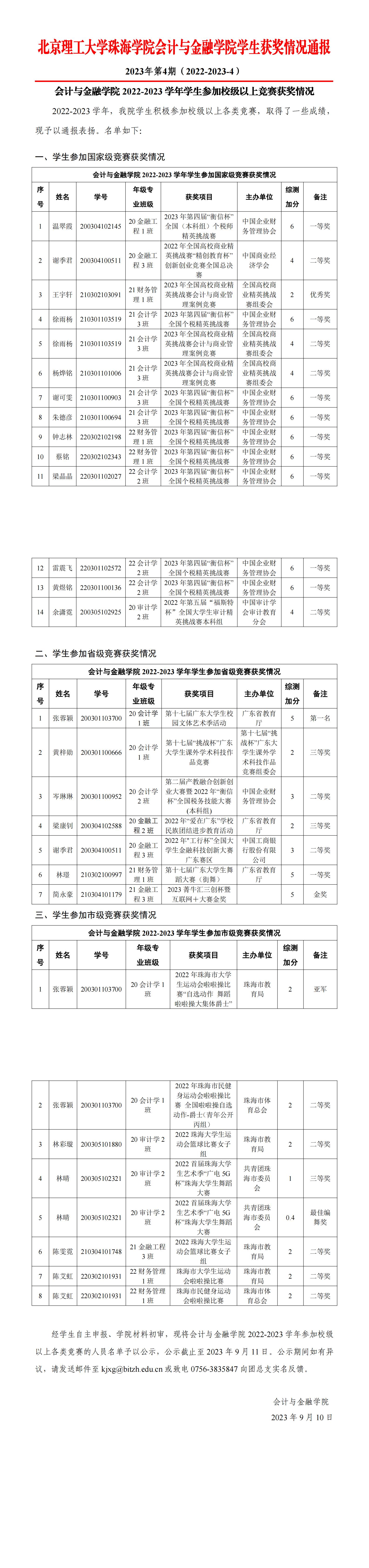 （公示）2023年第4期《会计与金融学院学生获奖情况通报》（校级以上竞赛获奖）_00(1).jpg