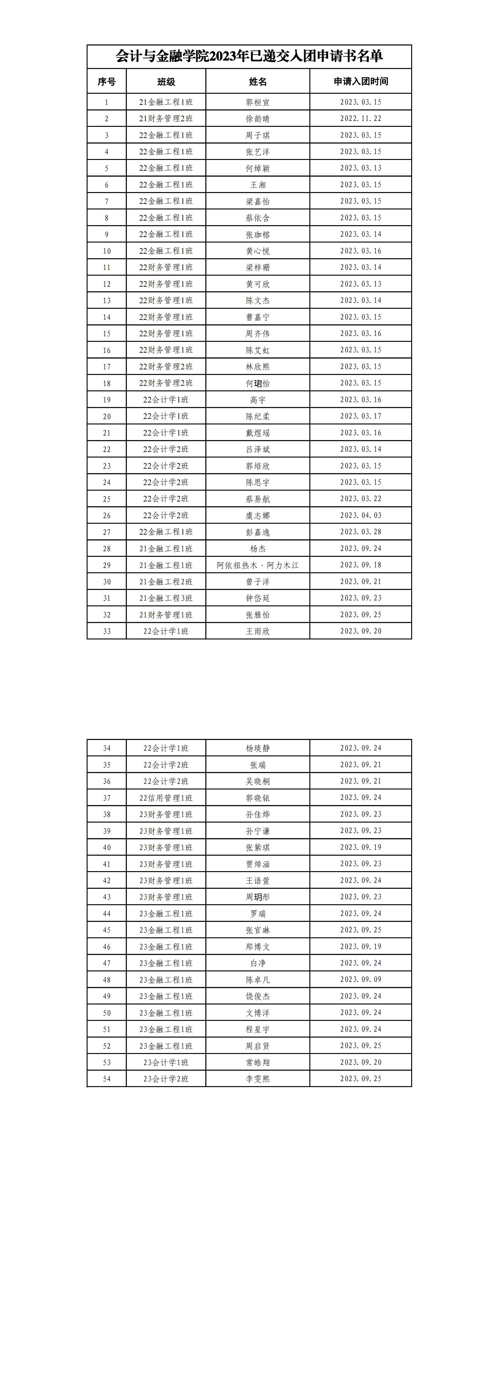 （公布）2023年已提交入团申请书名单_00(1).jpg