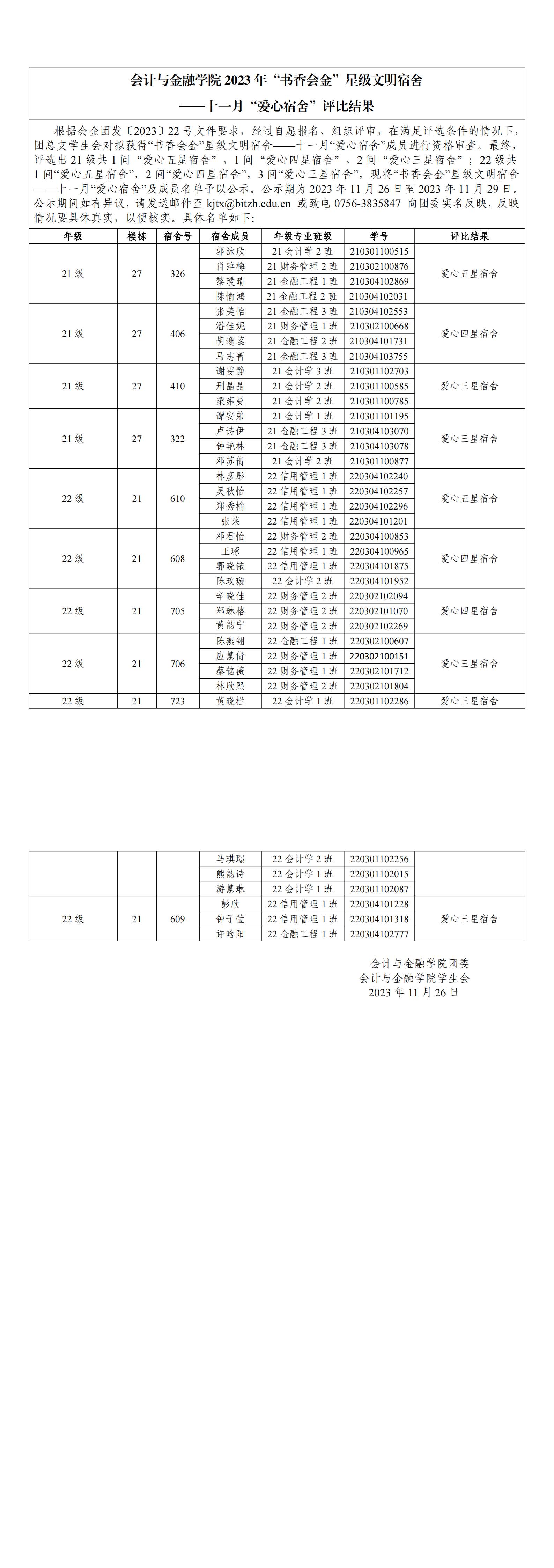 （公示）会计与金融学院2023年“书香会金”星级文明宿舍——十一月“爱心宿舍”评比结果_00(1)(1).jpg