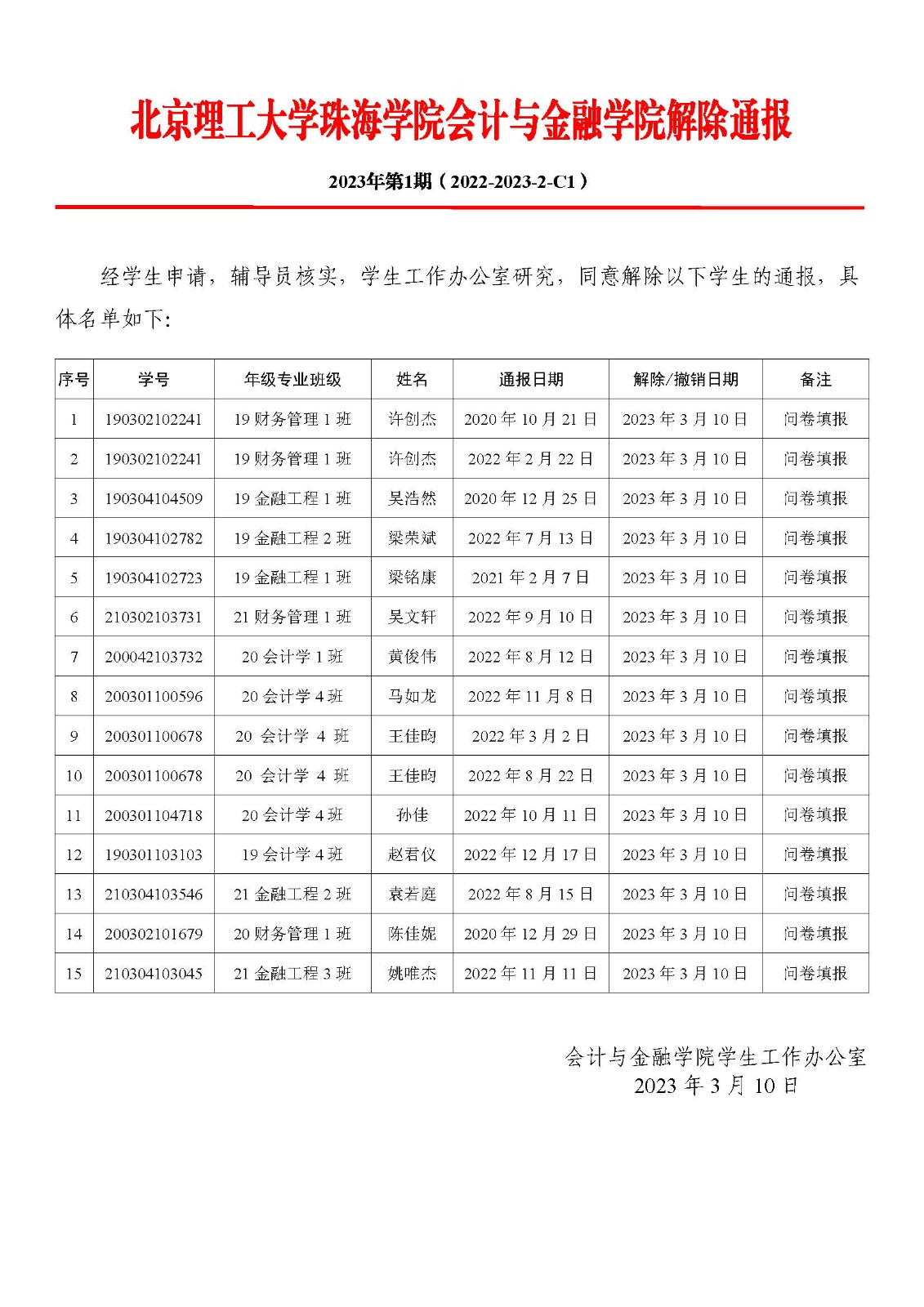 C1-2023年会计与金融学院在线填报解除通报第1期.jpg