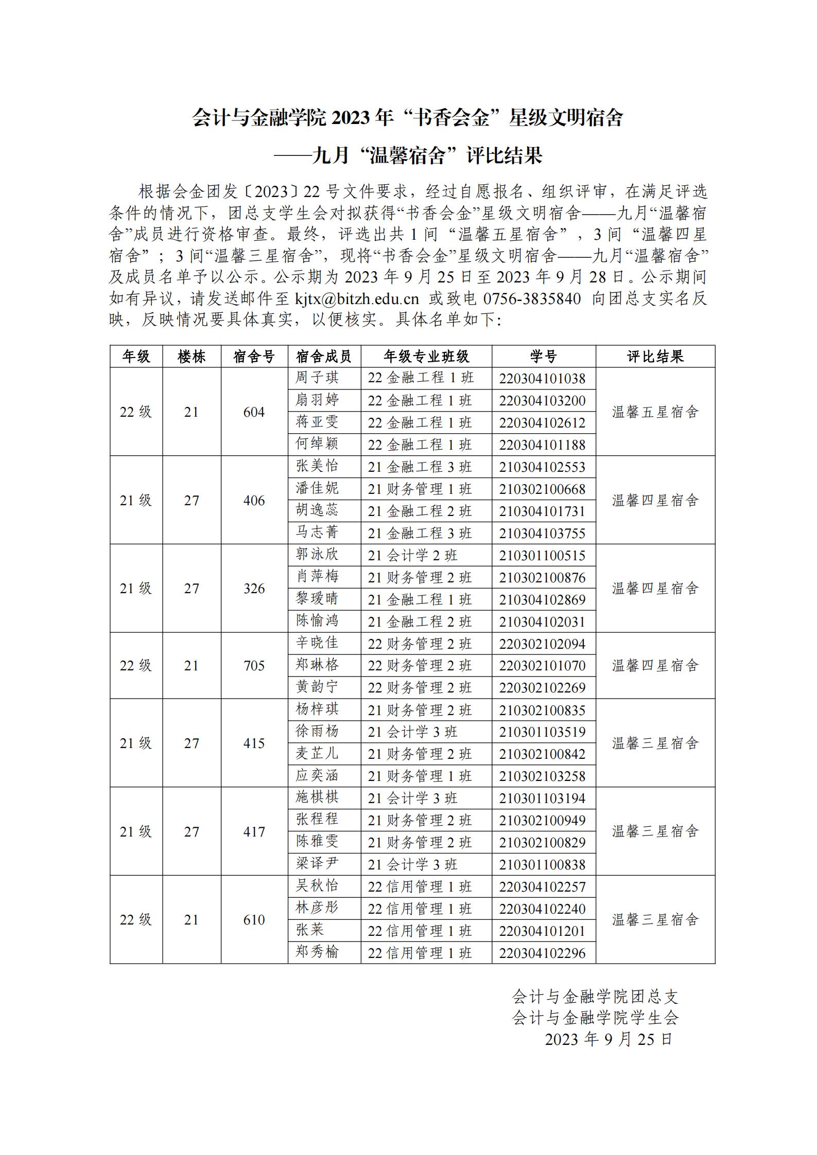 （公示）会计与金融学院2023年“书香会金”星级文明宿舍——九月“温馨宿舍”评比结果_00(1).jpg