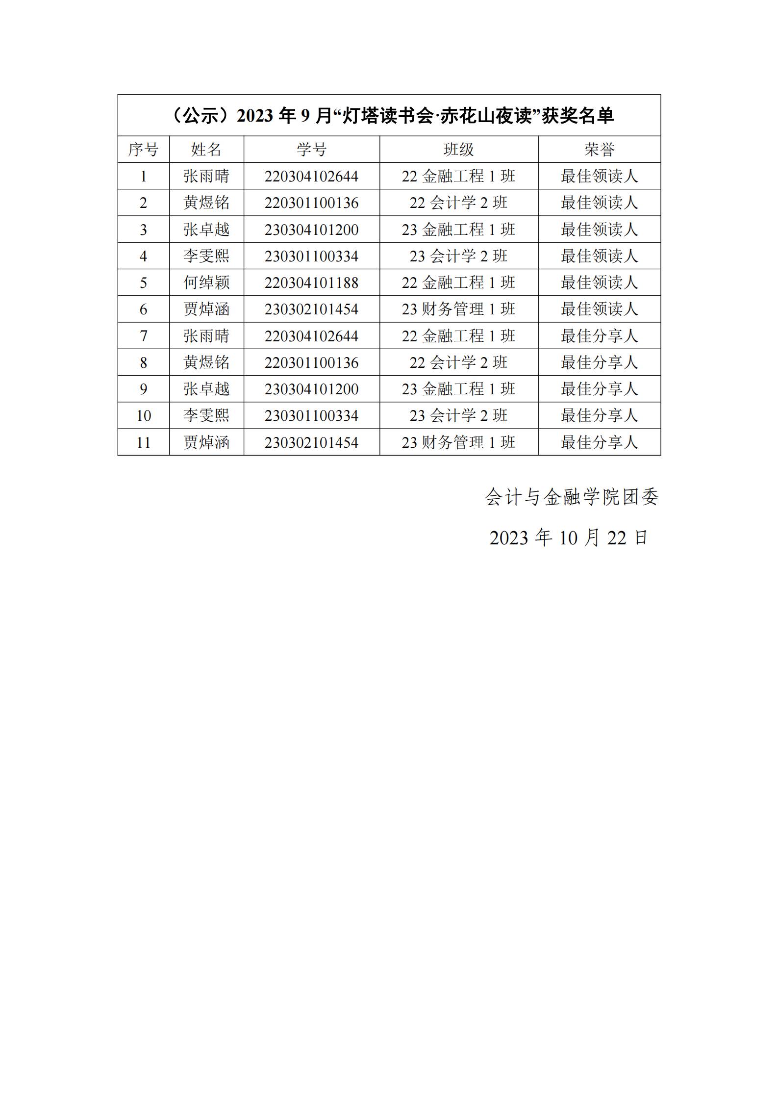 （公示）2023年9月“灯塔读书会·赤花山夜读”读书分享会获奖名单_00(1).jpg