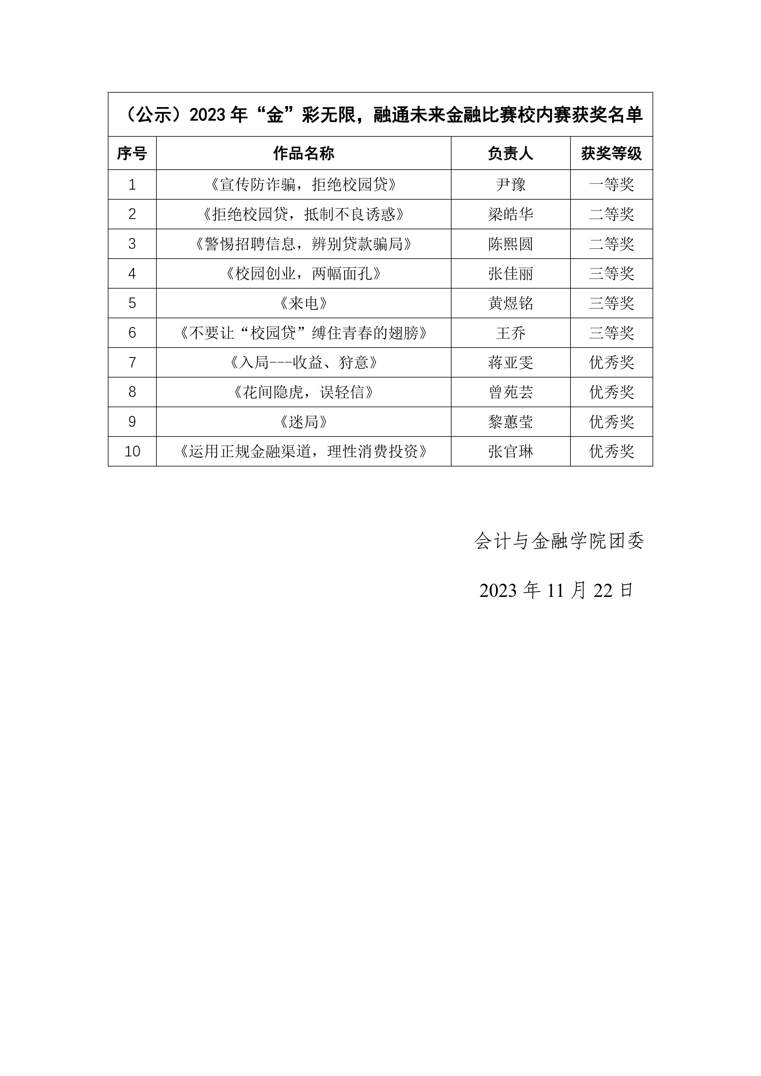 （公示）2023年“金”彩无限，融通未来金融比赛校内赛获奖名单.jpg