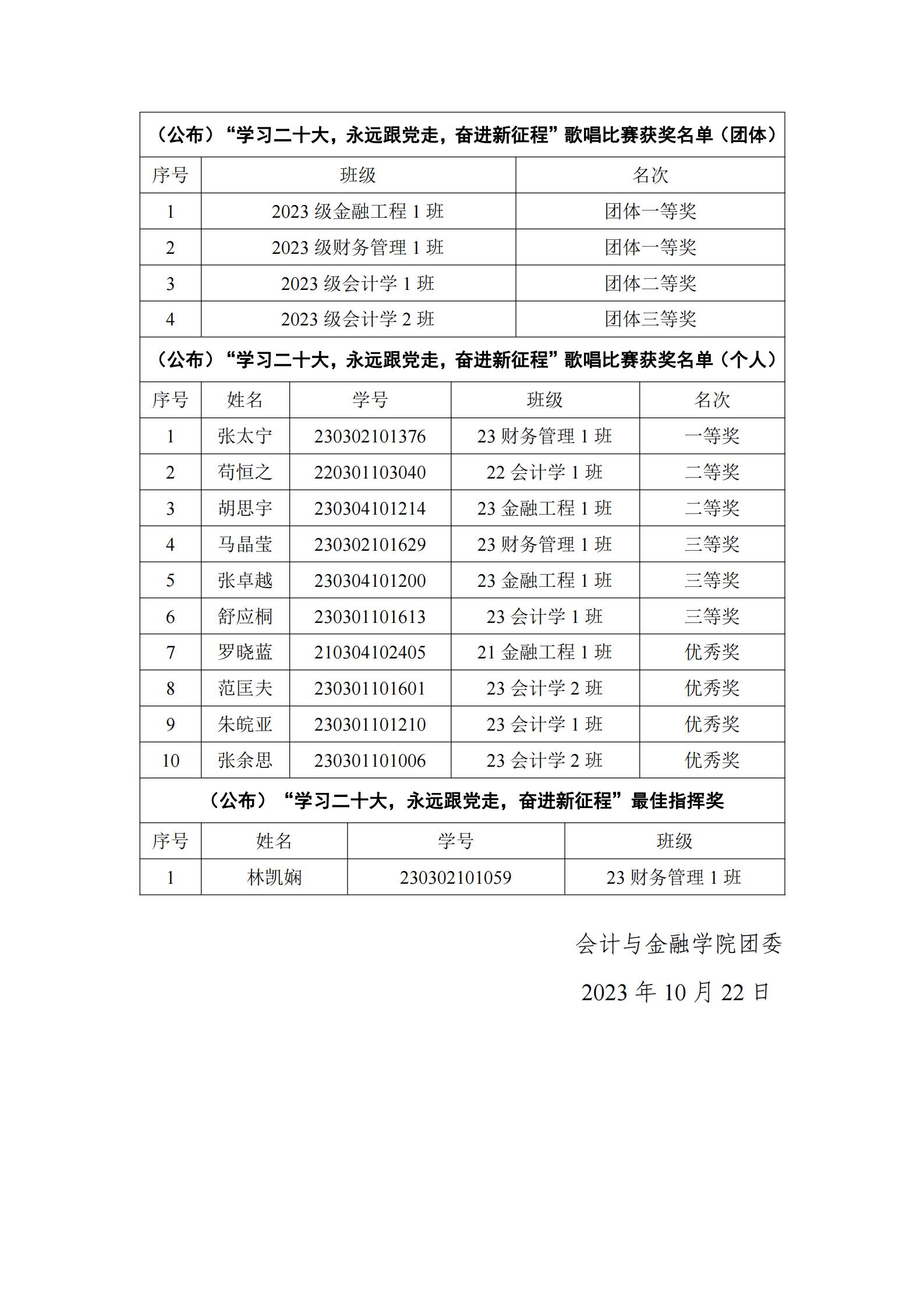 （公布）“学习二十大，永远跟党走，奋进新征程”歌唱比赛获奖名单_00(1).jpg