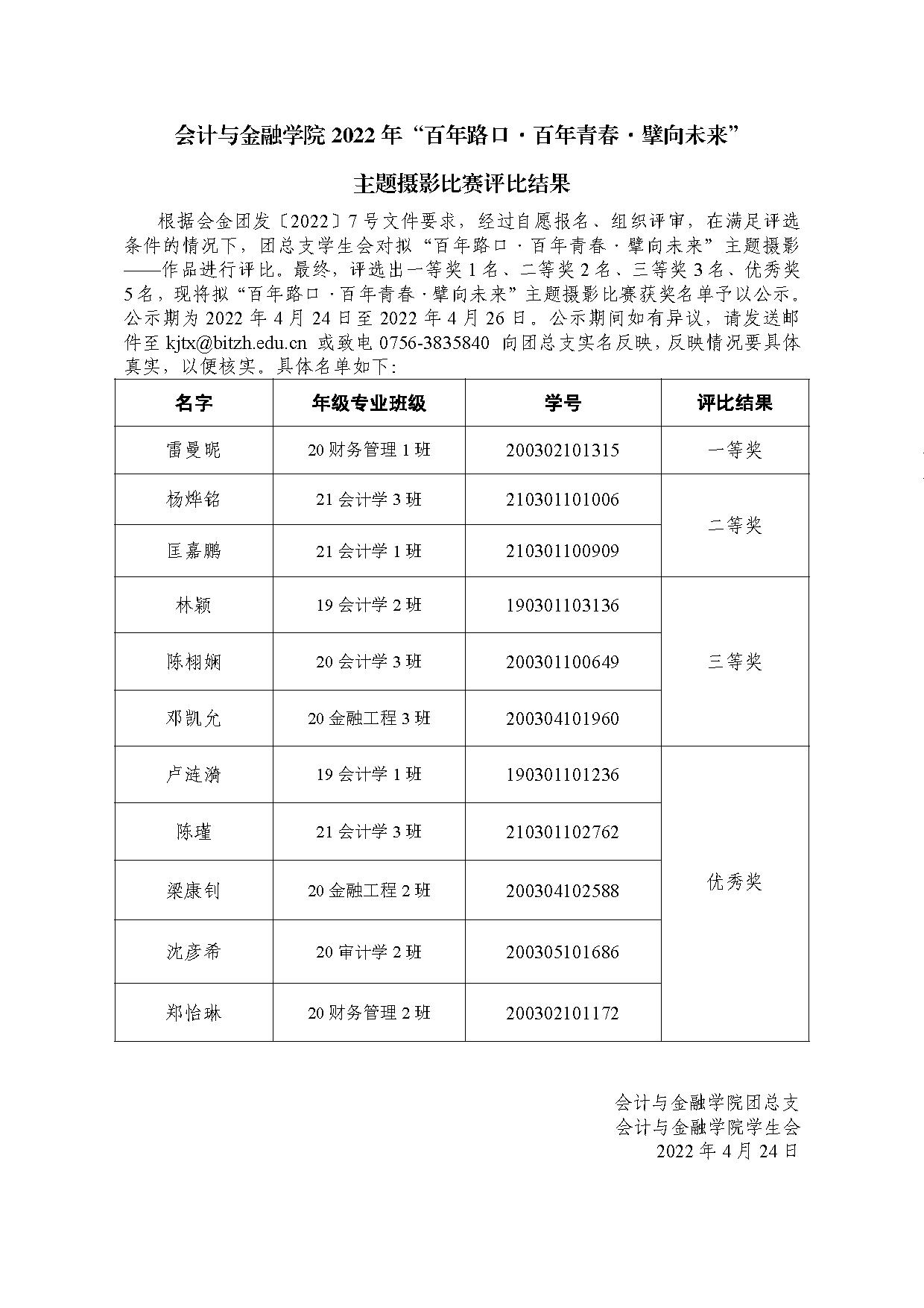 （公示）会计与金融学院2022年“百年路口·百年青春·擘向未来”主题摄影比赛评比结果(1)-1.jpg