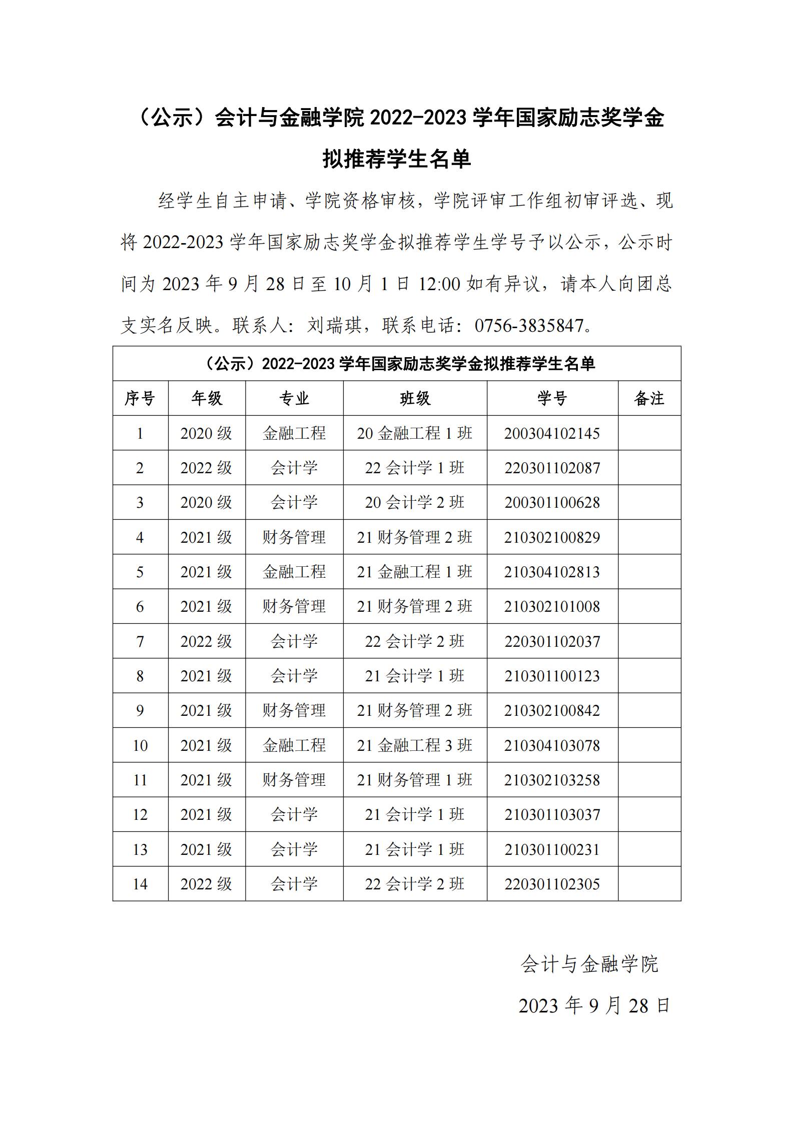 （公示）会计与金融学院2022-2023学年国家励志奖学金拟推荐学生名单(3)_00(1).jpg