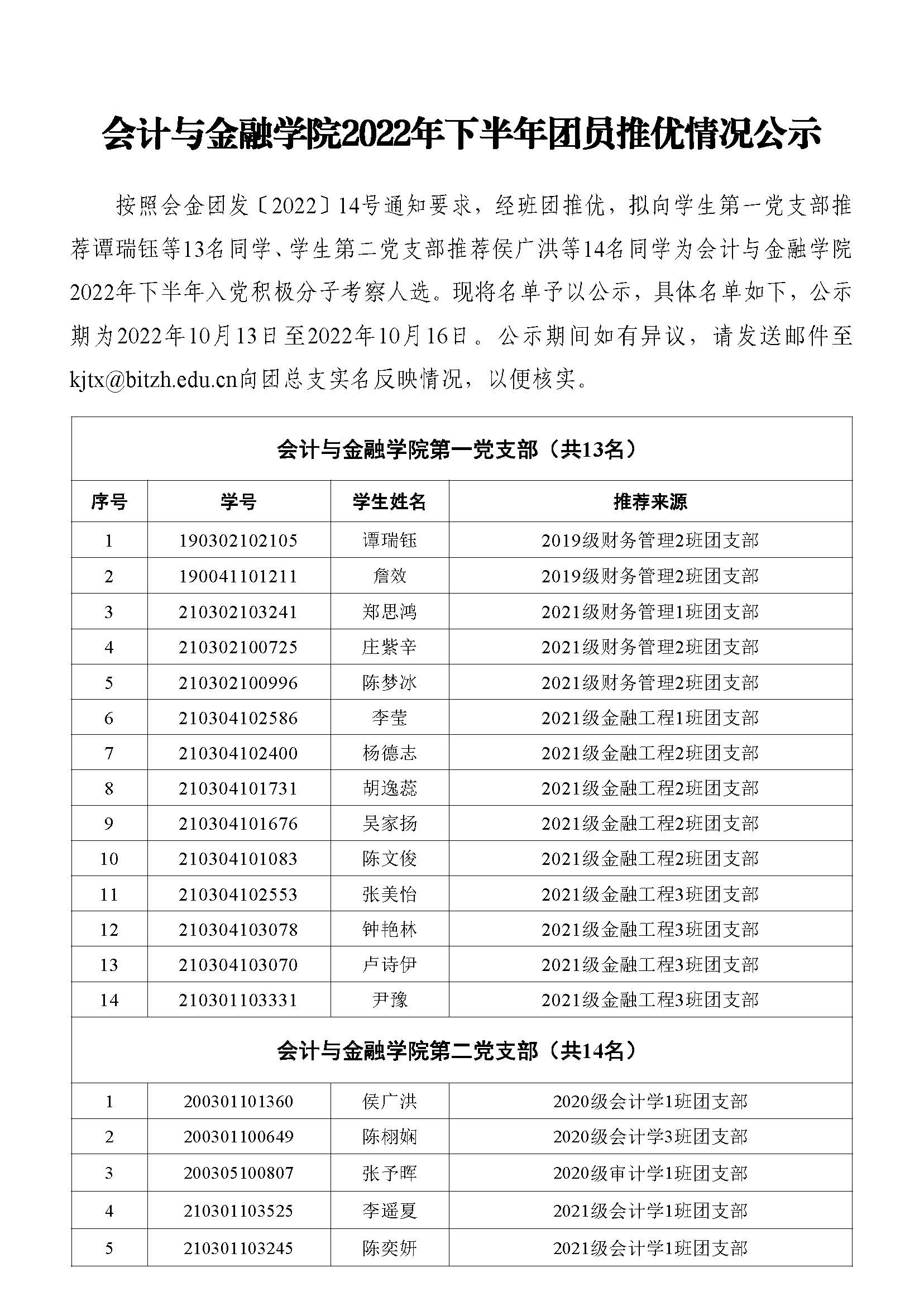 会计与金融学院2022年下半年团员推优情况公示_页面_1.jpg