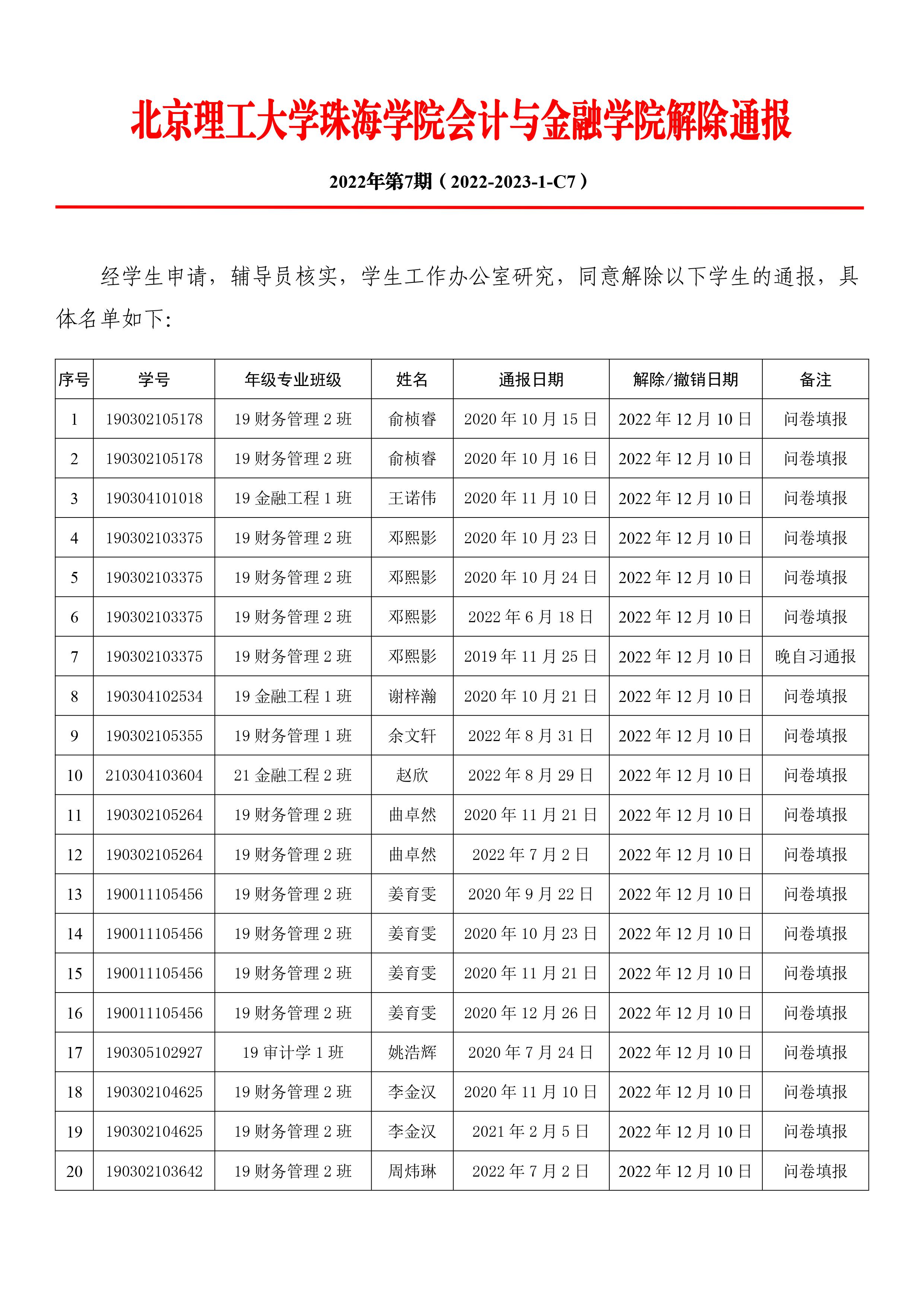 C7-2022年会计与金融学院在线填报解除通报第7期-1.jpg