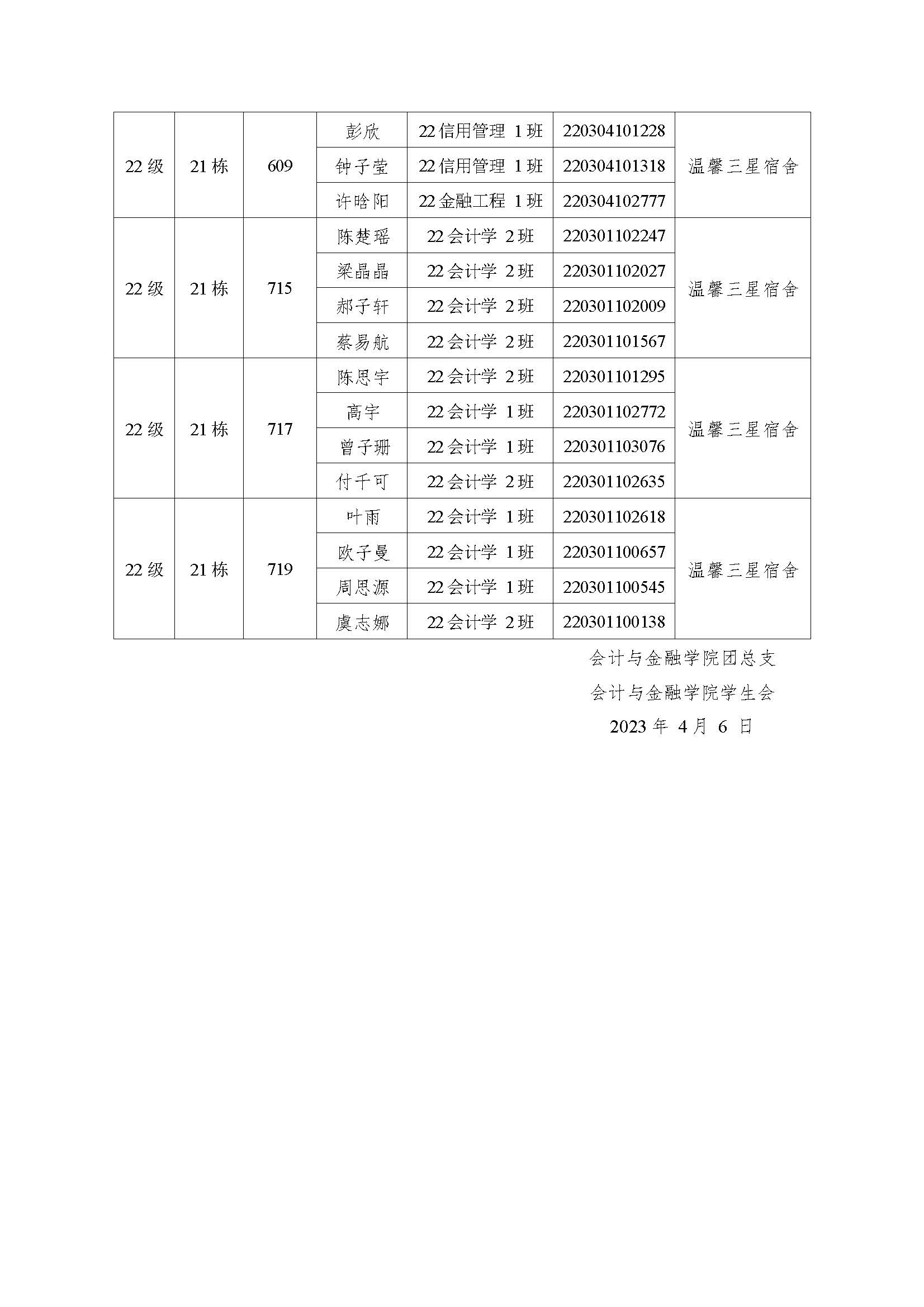 （公示）会计与金融学院2023年“书香会金”星级文明宿舍——三月“温馨宿舍”评比结果_页面_2.jpg