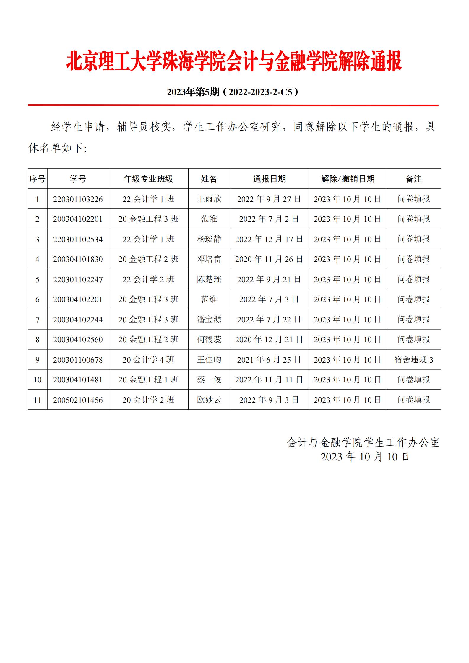 C5-2023年会计与金融学院在线填报解除通报第5期_00(1).jpg