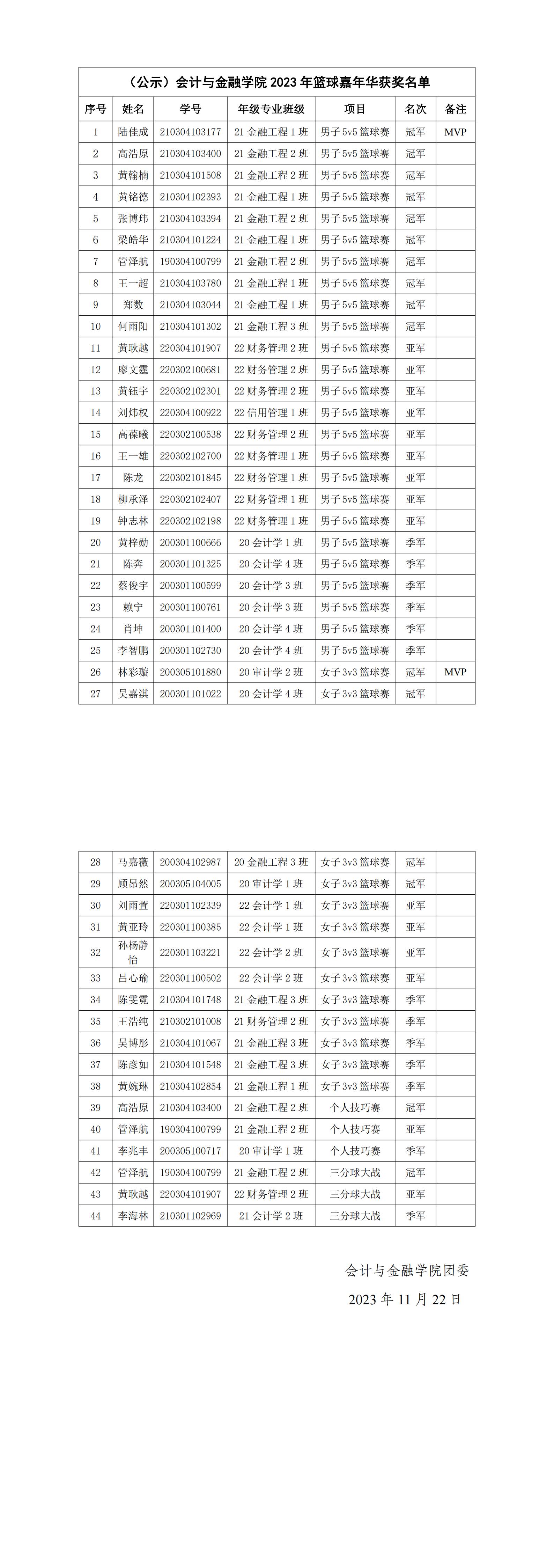 （公示）会计与金融学院2023年篮球嘉年华获奖名单_00(1).jpg