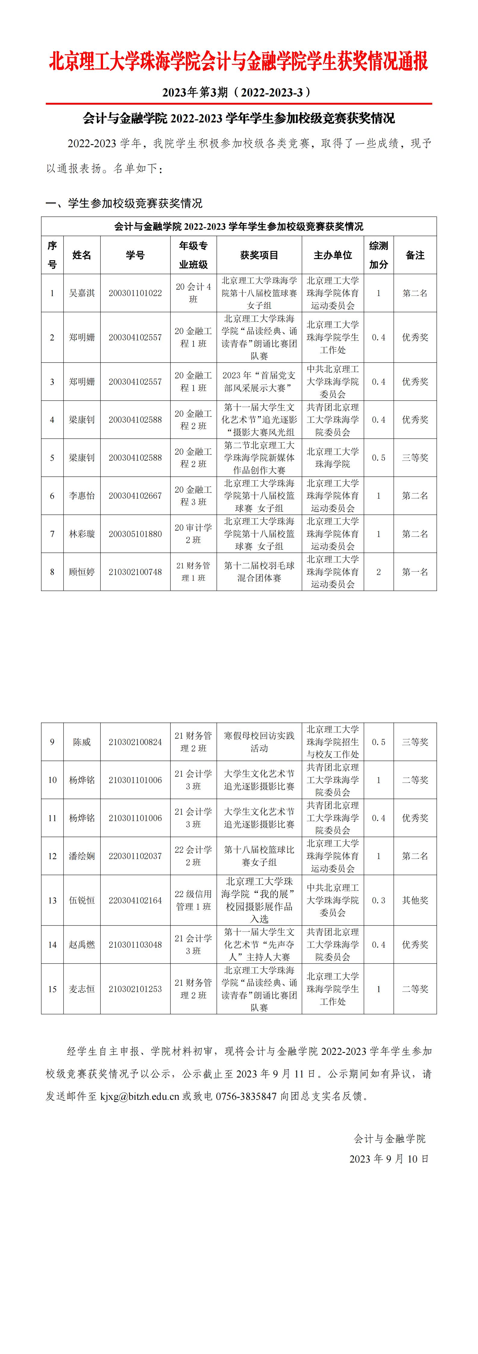 （公示）2023年第3期《会计与金融学院学生获奖情况通报》（校级竞赛获奖）_00(1).jpg