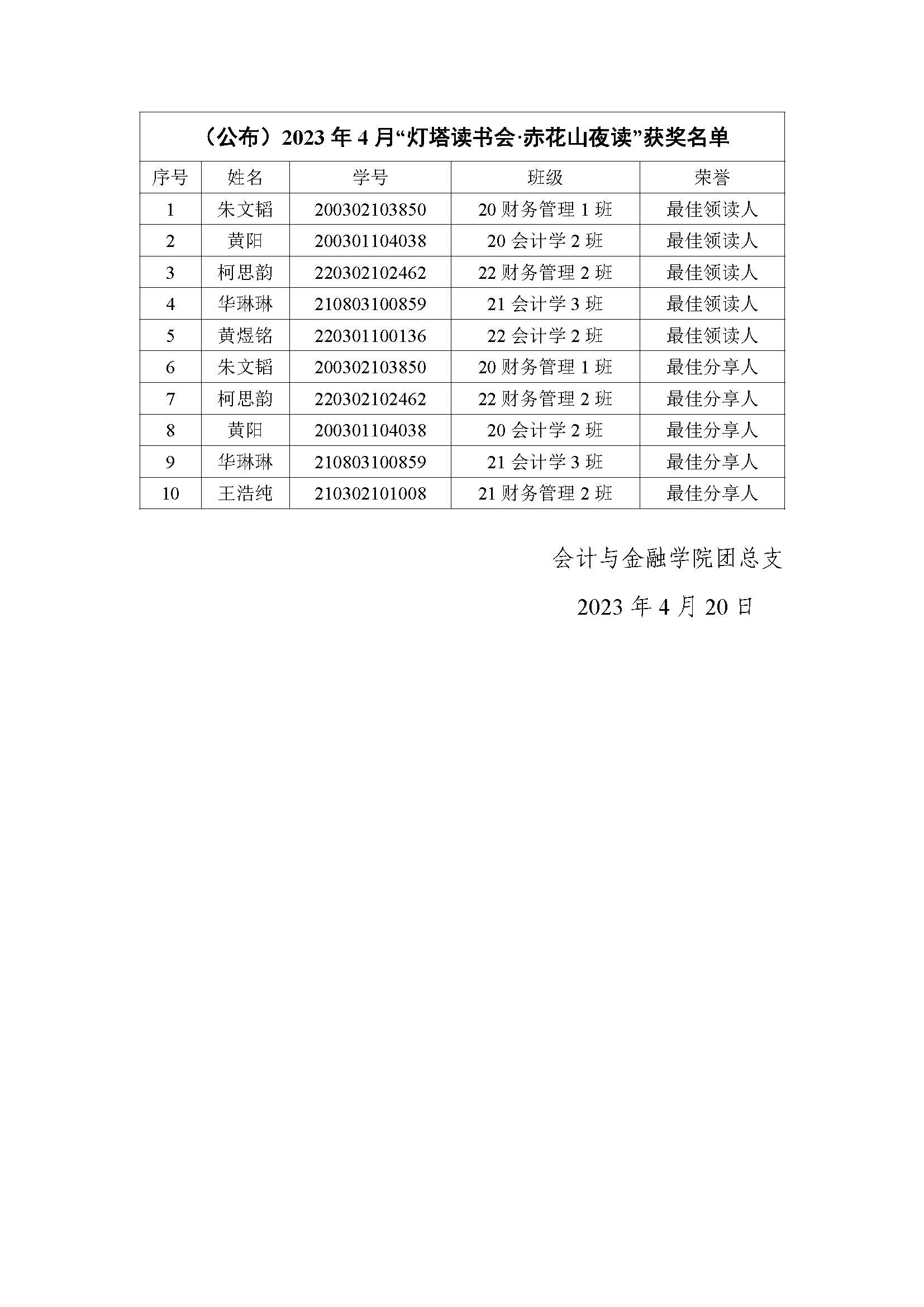 （公布）2023年4月“灯塔读书会·赤花山夜读”读书分享会获奖名单.jpg