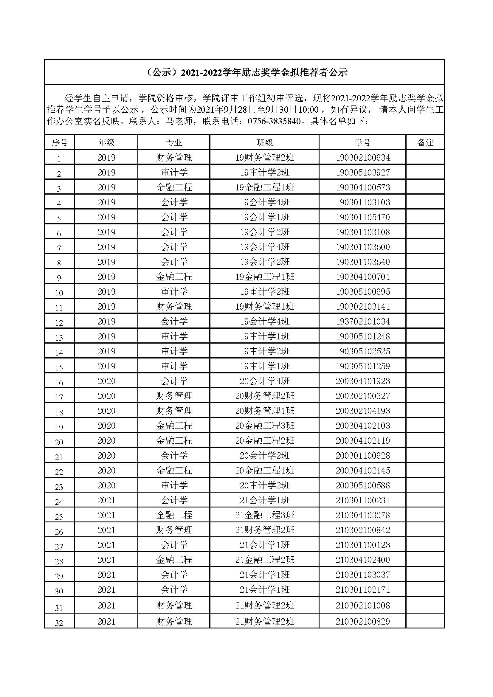 （公示）2021-2022学年励志奖学金拟推荐学生名单公示.docx(1).jpg