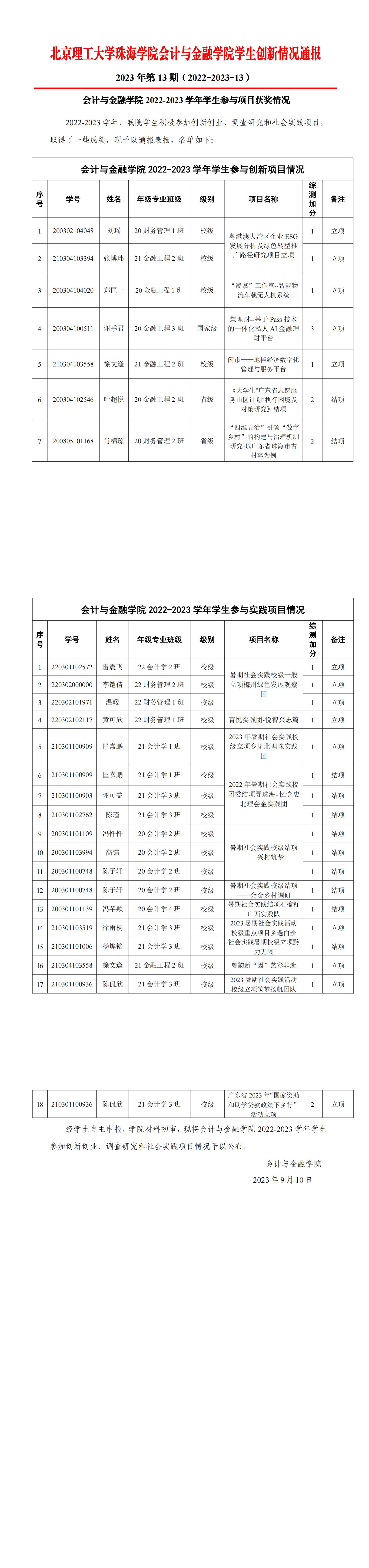 （公布）2023年第13期《会计与金融学院学生创新情况通报》（项目）_00(1).jpg