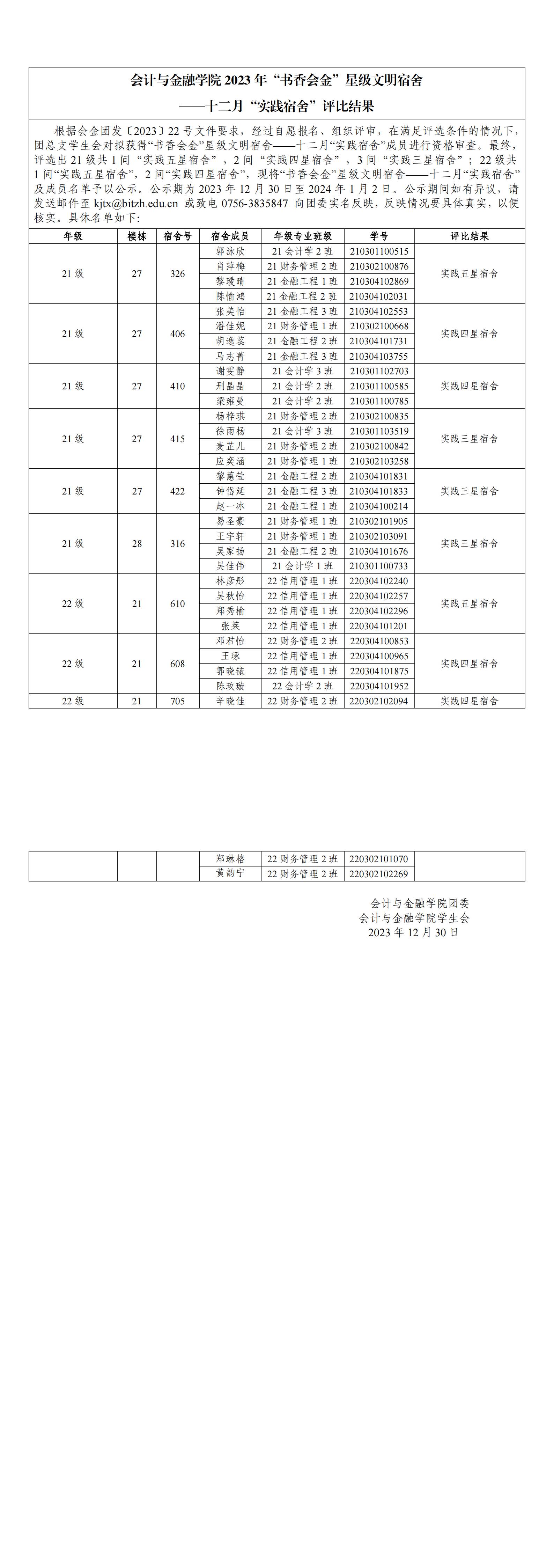 （公示）会计与金融学院2023年“书香会金”星级文明宿舍——十二月“实践宿舍”评比结果_00(1)(1).jpg