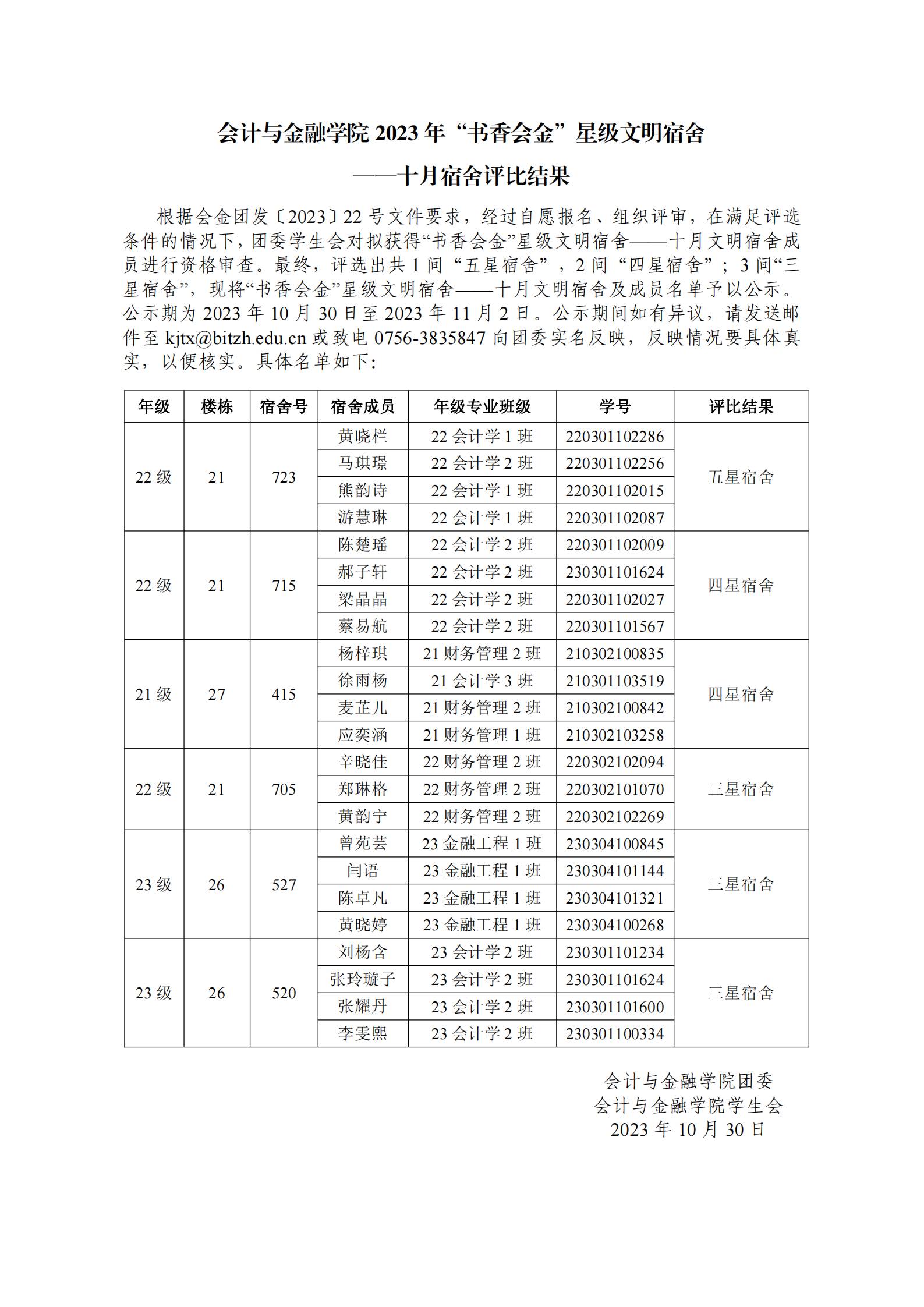 （公示）会计与金融学院2023年“书香会金”星级文明宿舍——十月宿舍评比结果_00(1).jpg