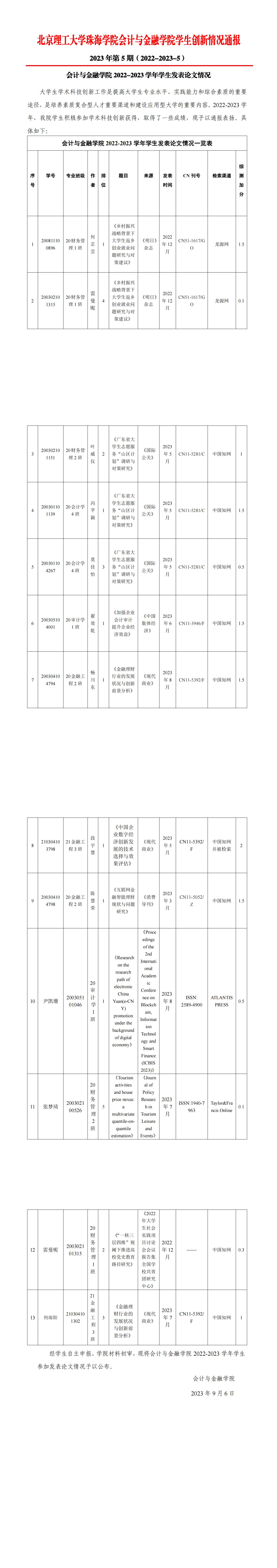 （公布）2023年第5期《会计与金融学院学生创新情况通报》（发表论文）_00(1).jpg